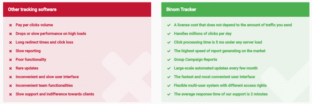Binom Pros and cons